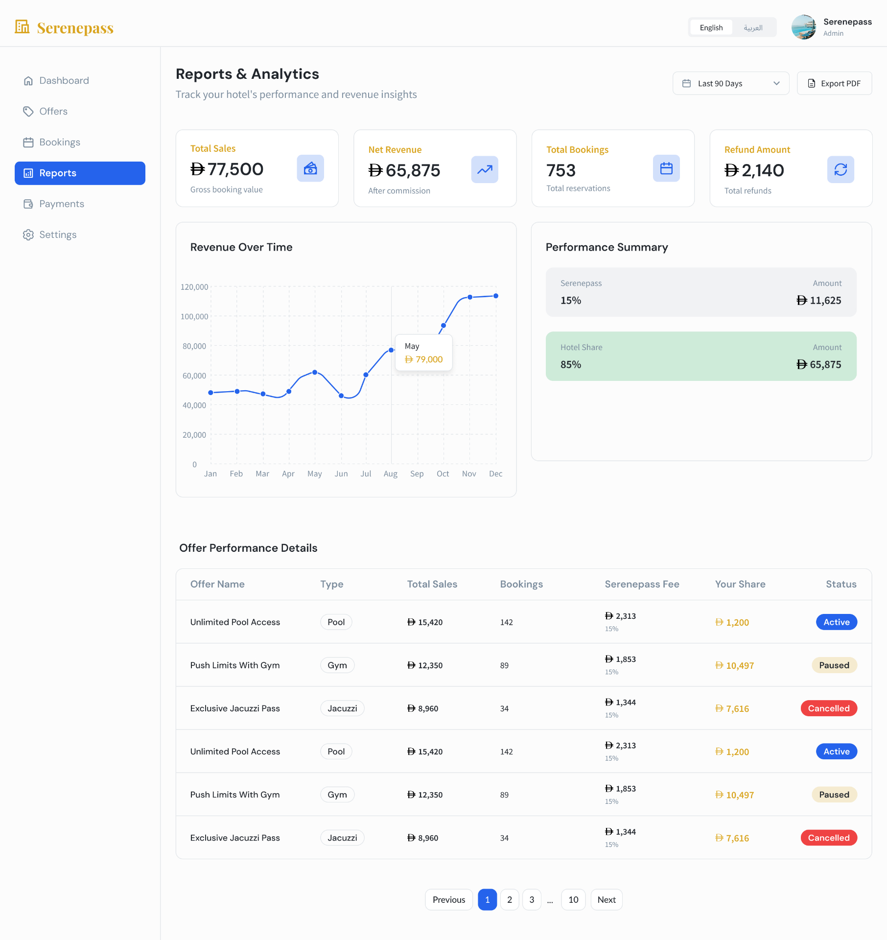 Reports & Analytics