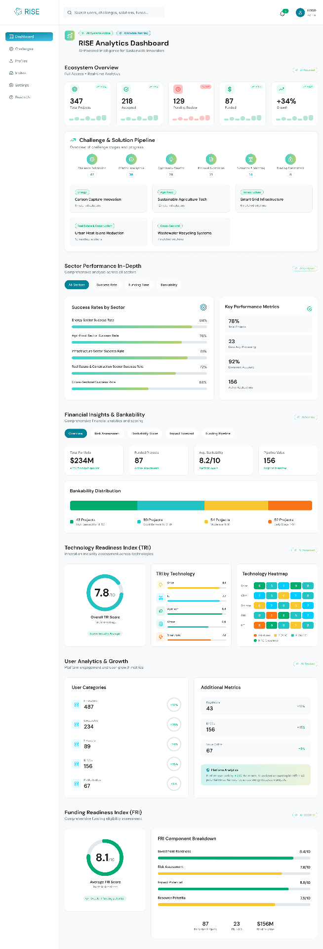 RISE analytics dashboard