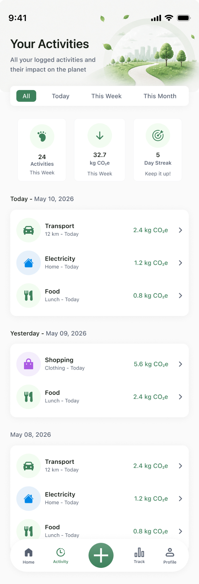 Your Activities — Carbo