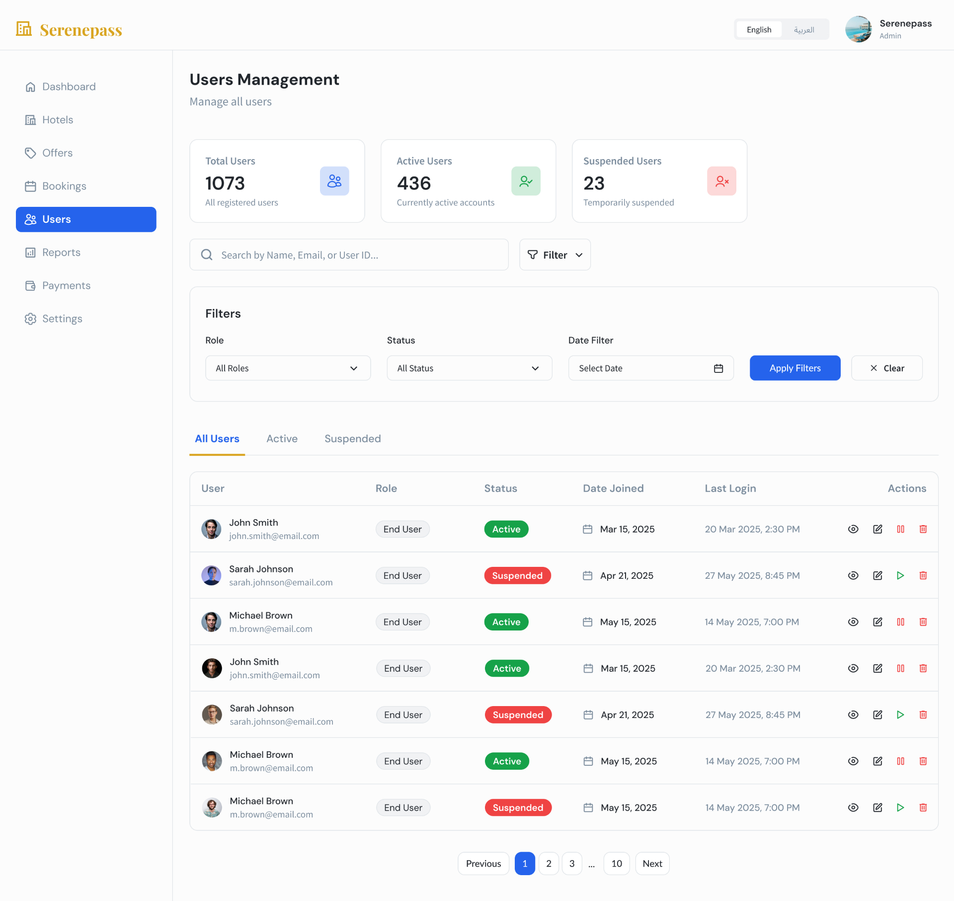 Users Management — Serenepass Admin Dashboard