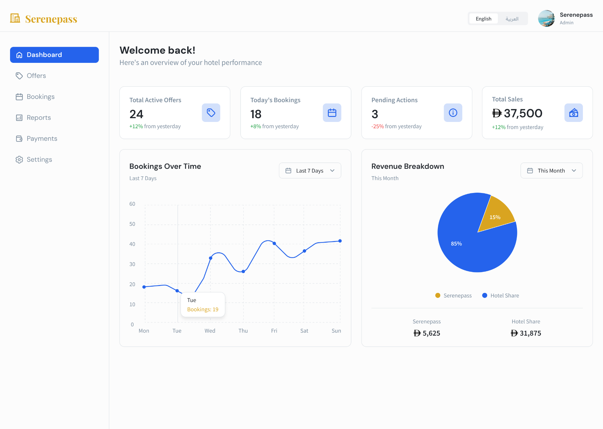 Serenepass hotel dashboard