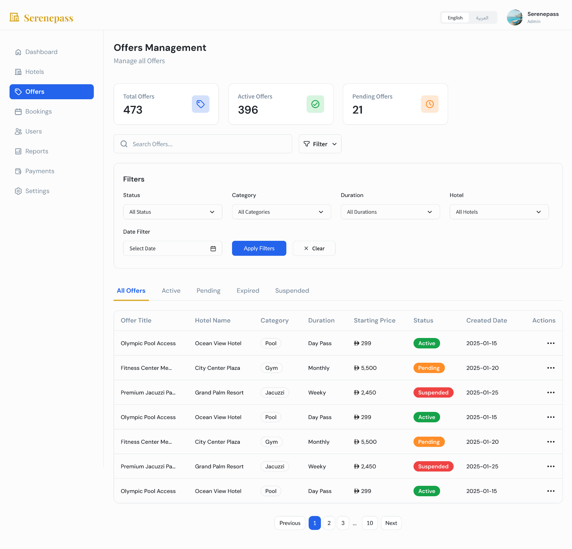 Offers Management — Serenepass Admin Dashboard