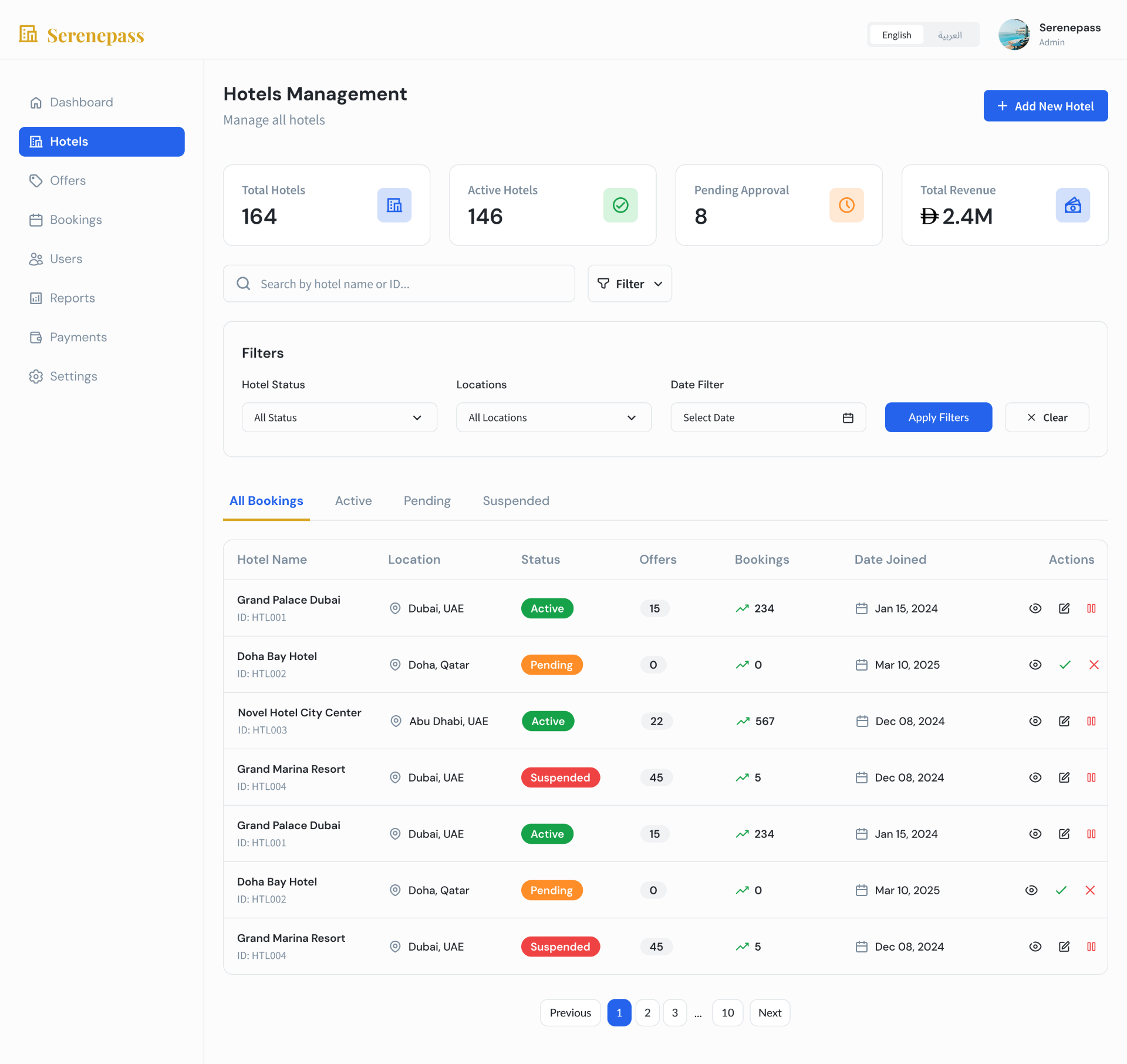 Hotels Management — Serenepass Admin Dashboard