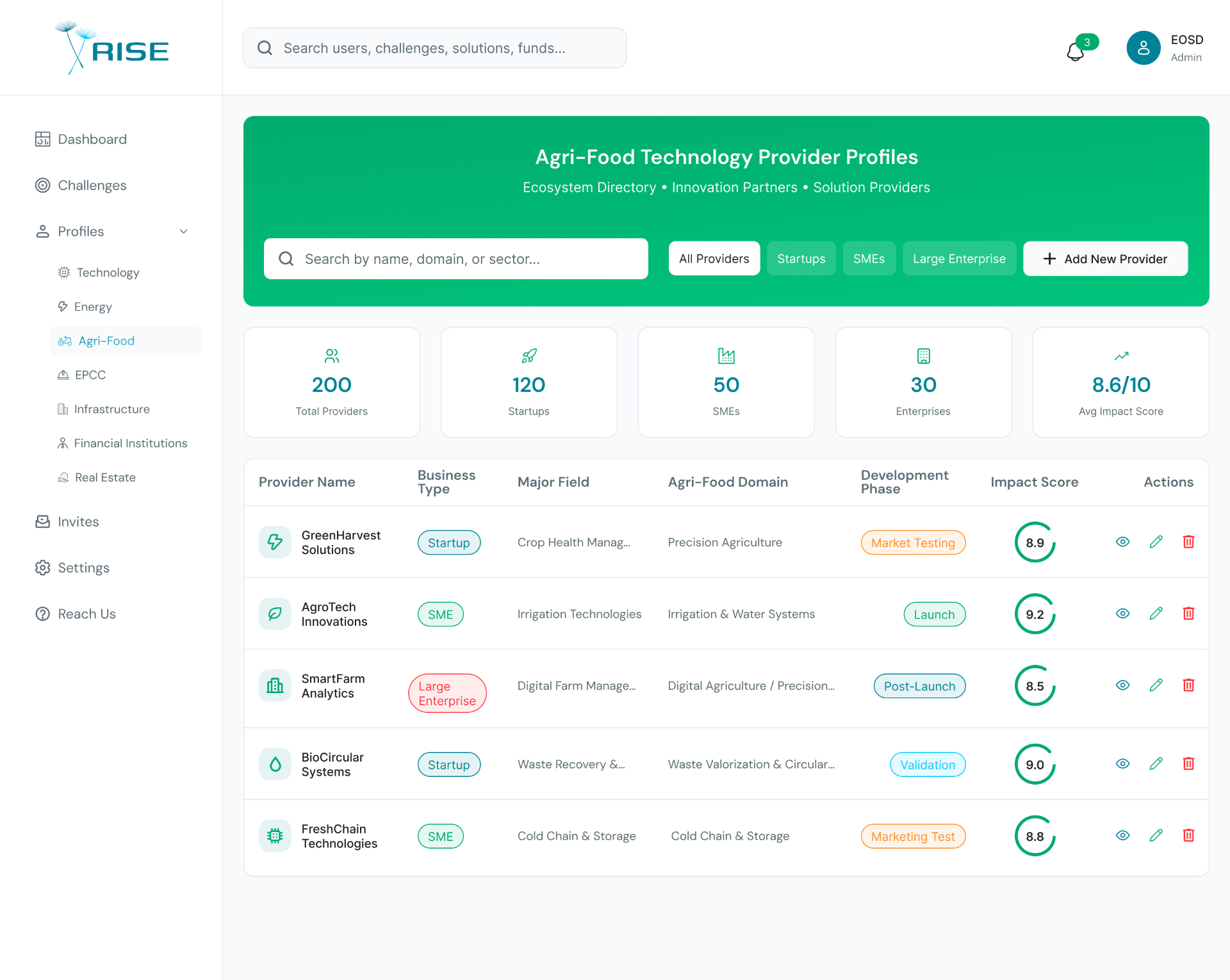 Technology Provider Profiles