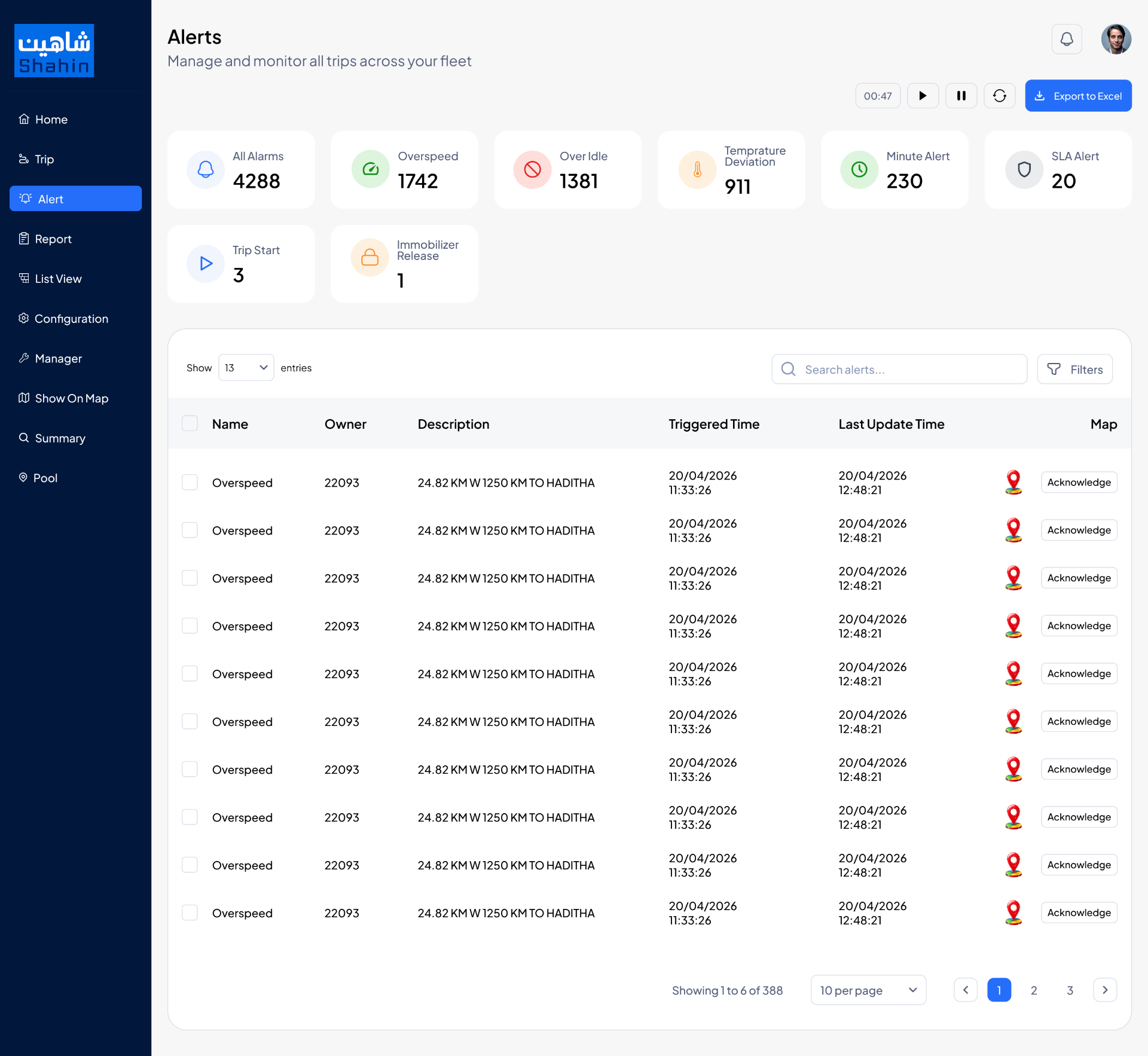 Alerts — red chip row → categorized KPI grid — after